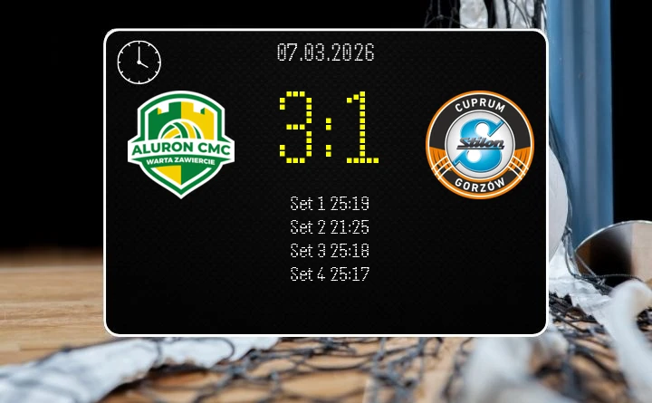 [SIATKÓWKA] Aluron CMC Warta Zawiercie – Cuprum Stilon Gorzów 3:1 w 25. kolejce PlusLigi