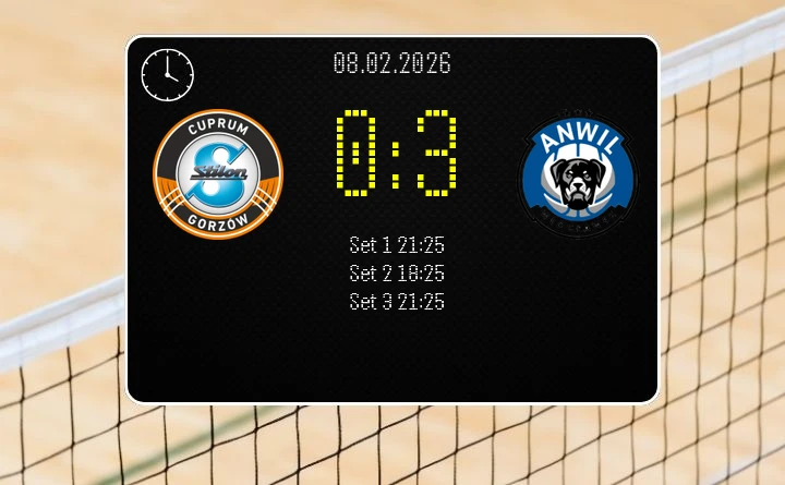 Anwil Włocławek bez litości — Cuprum Stilon Gorzów przegrywa u siebie w meczu w PlusLiga 0:3