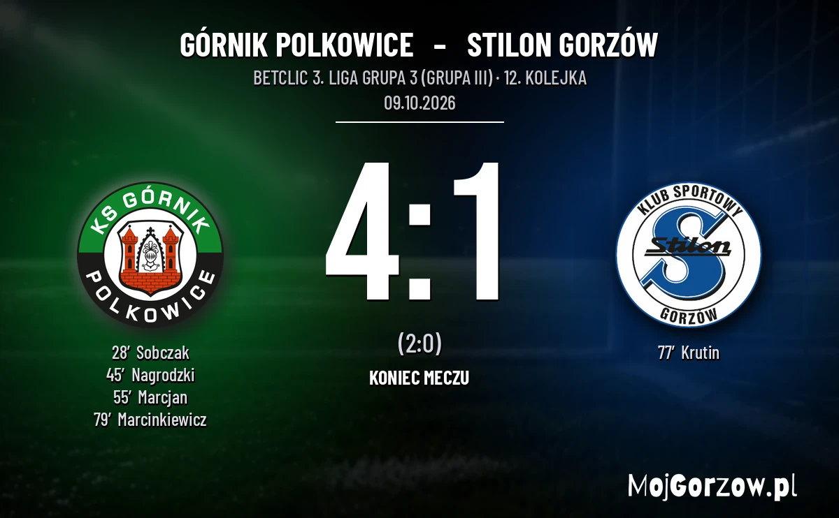 [PIŁKA NOŻNA] Górnik Polkowice – Stilon Gorzów 4:1 w 12. kolejce Betclic 3. Liga Grupa 3 (Grupa III)