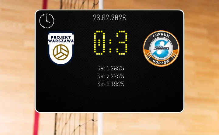[SIATKÓWKA] Sensacja w PlusLidze – PGE Projekt Warszawa – Cuprum Stilon Gorzów 0:3