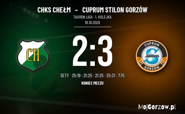 [SIATKÓWKA] Tauron Liga: ChKS Chełm – Cuprum Stilon Gorzów 2:3. Tie-break dla gości na inaugurację