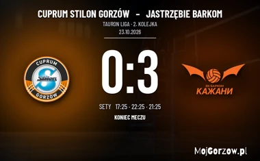 [SIATKÓWKA] Tauron Liga: Cuprum Stilon Gorzów – Jastrzębie Barkom 0:3. Goście przerwali serię gorzowian