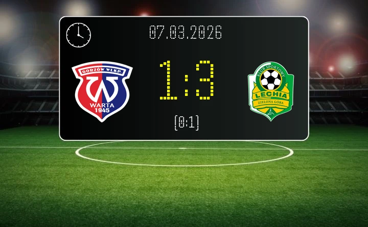 [PIŁKA NOŻNA] Warta Gorzów Wielkopolski – Lechia Zielona Góra 1:3 – lider Lechia lepsza w lubuskim derbach w Betclic 3. Liga Grupa 3 (Grupa III)