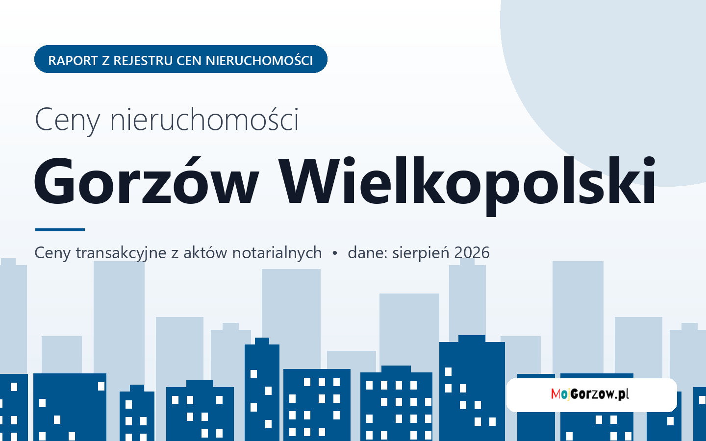 Ceny nieruchomości w Gorzowie Wielkopolskim - raport z rejestru cen