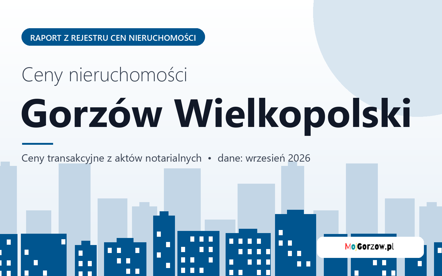Ceny nieruchomości w Gorzowie Wielkopolskim - raport z rejestru cen