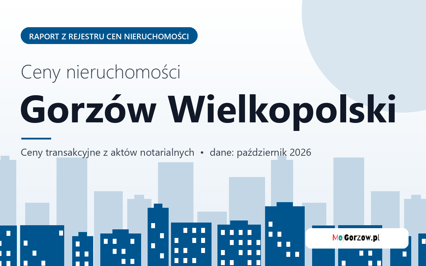 Ceny nieruchomości w Gorzowie Wielkopolskim - raport z rejestru cen