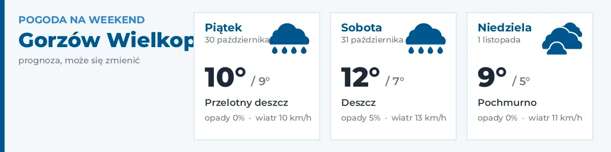 Pogoda na weekend – Gorzów Wielkopolski